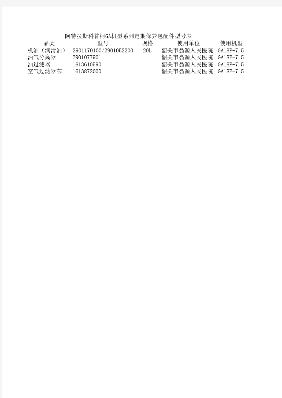阿特拉斯科普柯GA机型系列定期保养包配件型号表