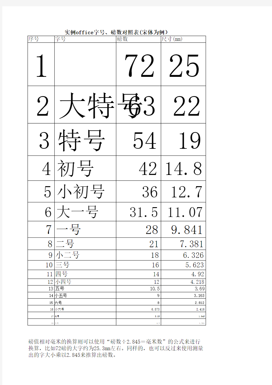 实例office字号、磅数对照表(宋体为例)