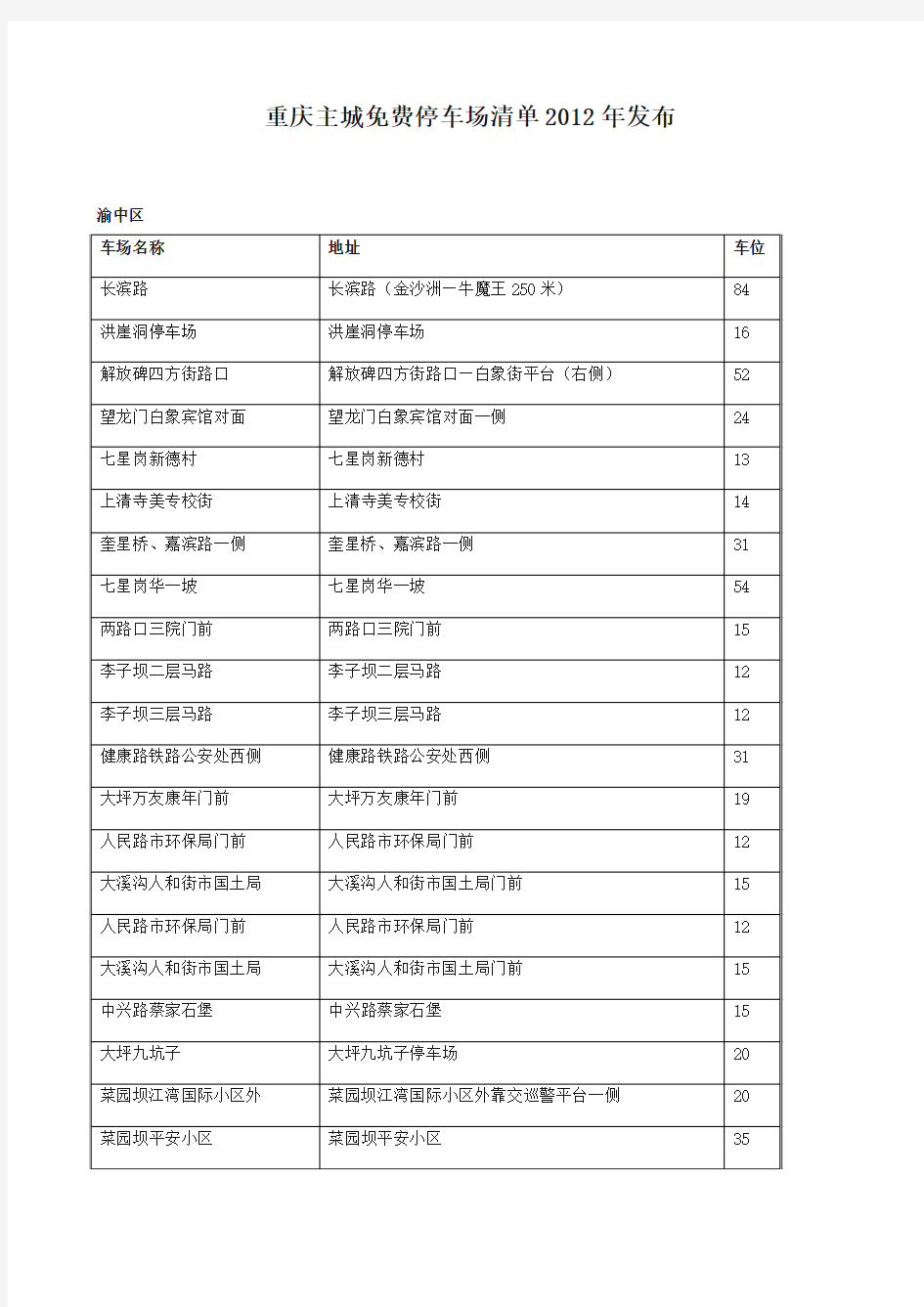 重庆主城免费停车场清单