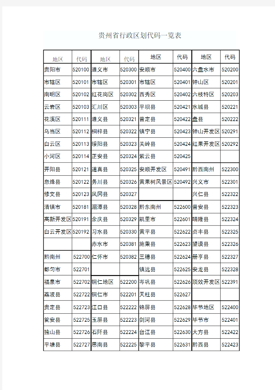 贵州省行政区划代码一览表
