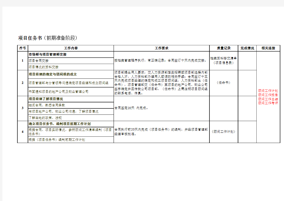 前期准备阶段任务书