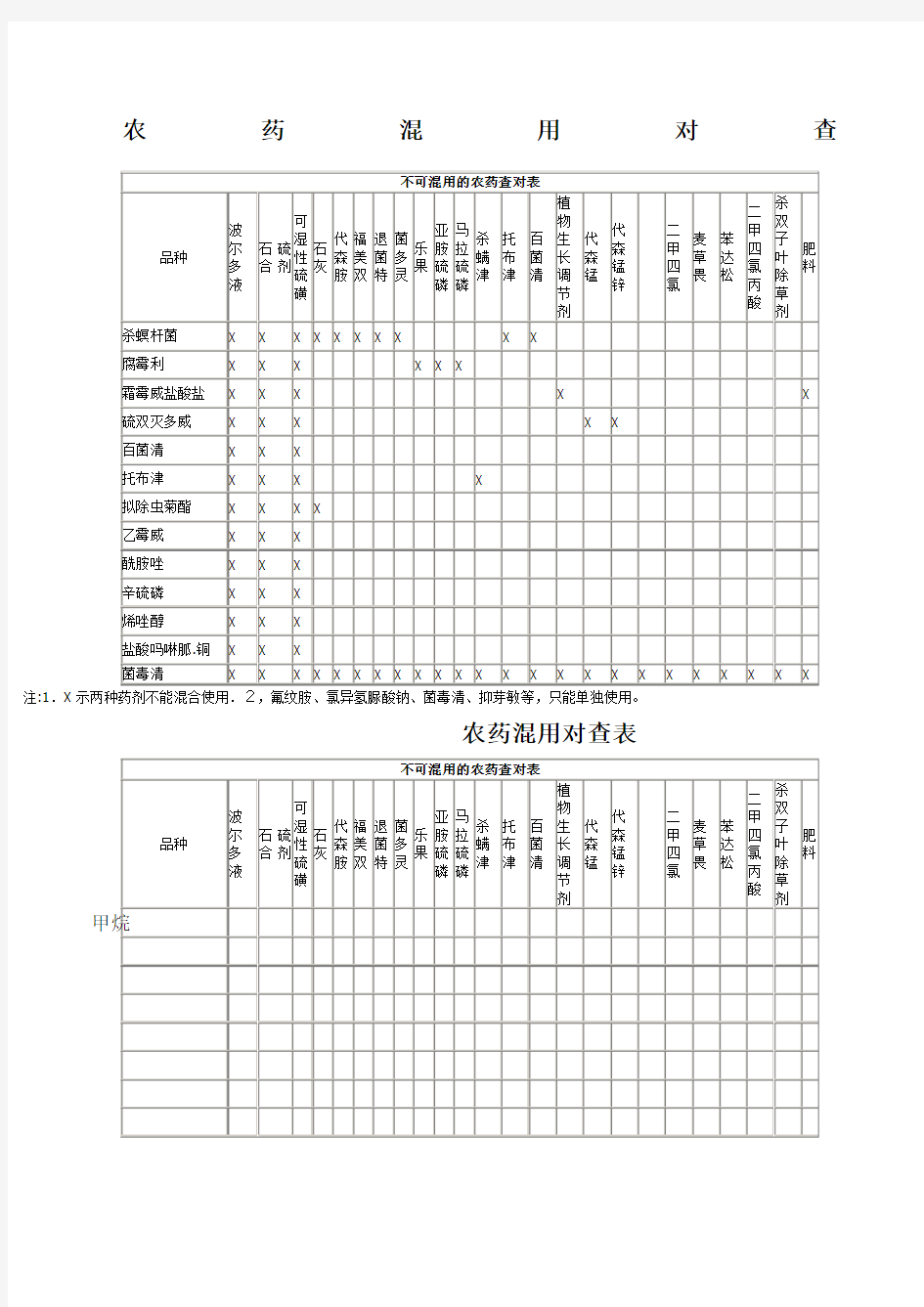 农药混用对查表