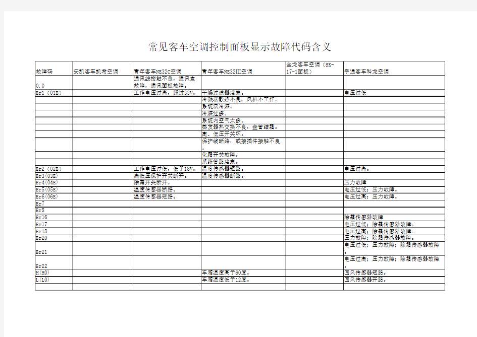 常见客车空调控制面板显示故障代码含义