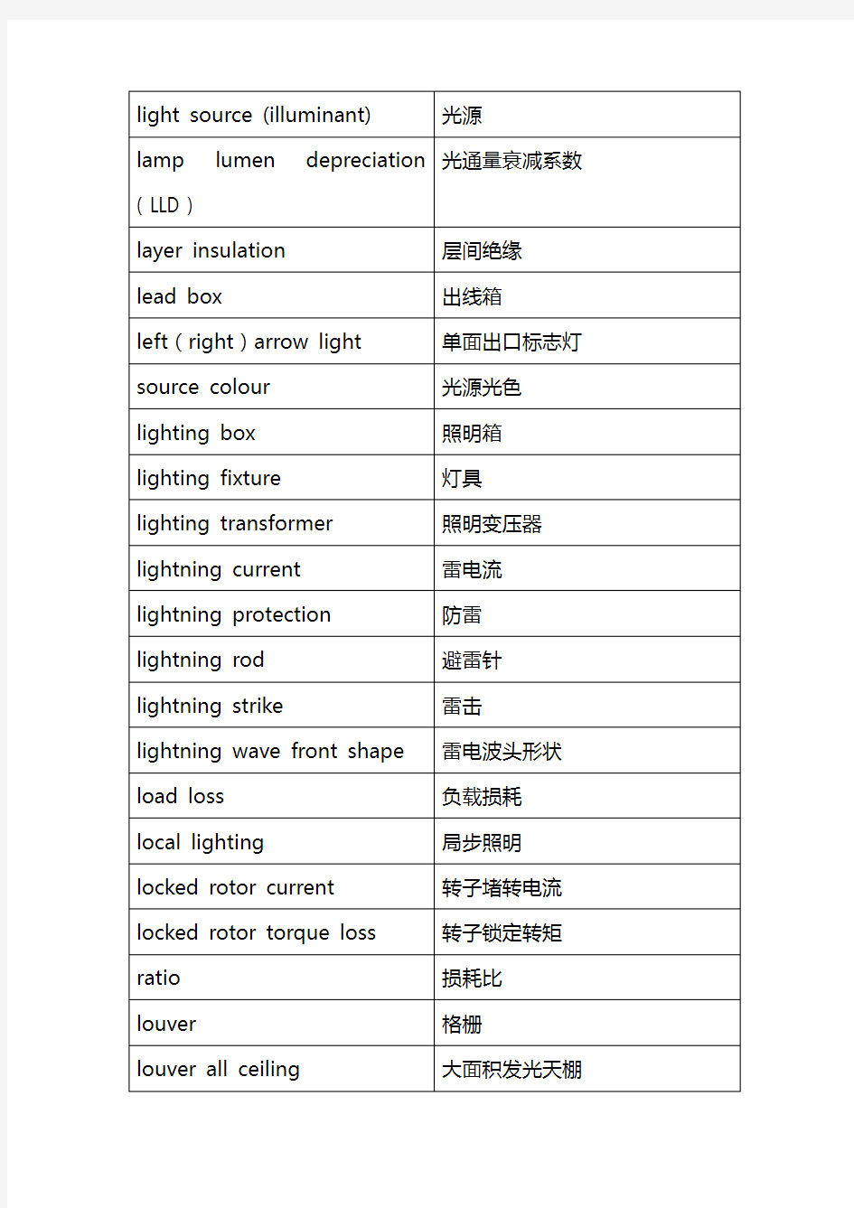供电专业英汉词汇对照表