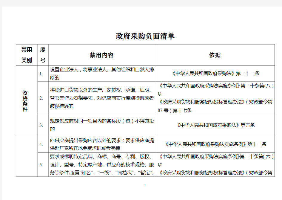 政府采购负面清单