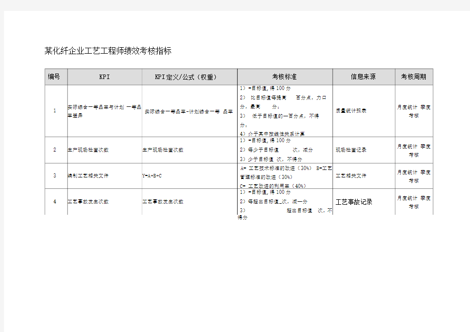 某化纤企业工艺工程师绩效考核指标