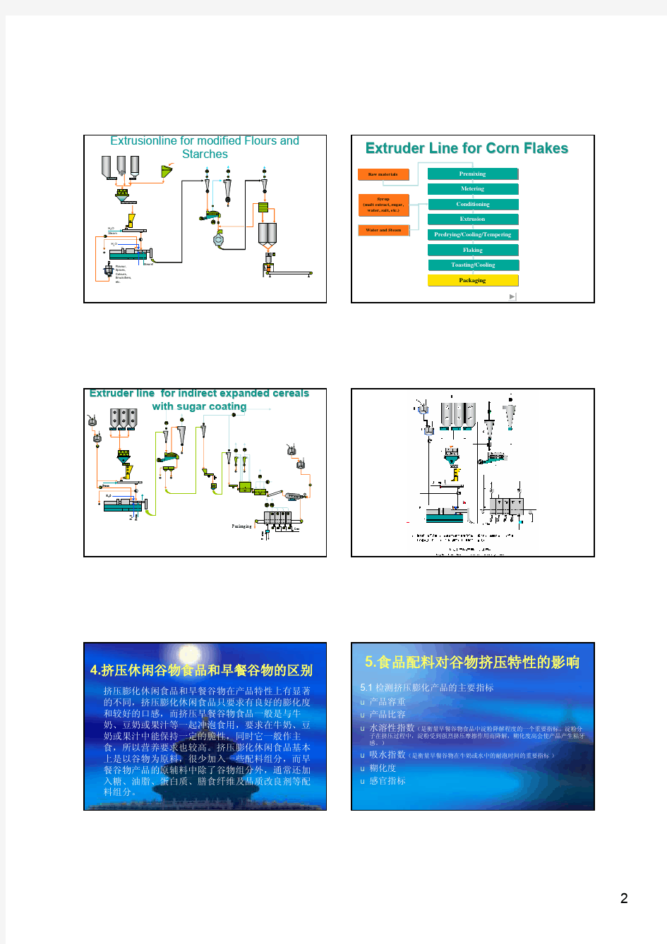 挤压膨化技术基础知识