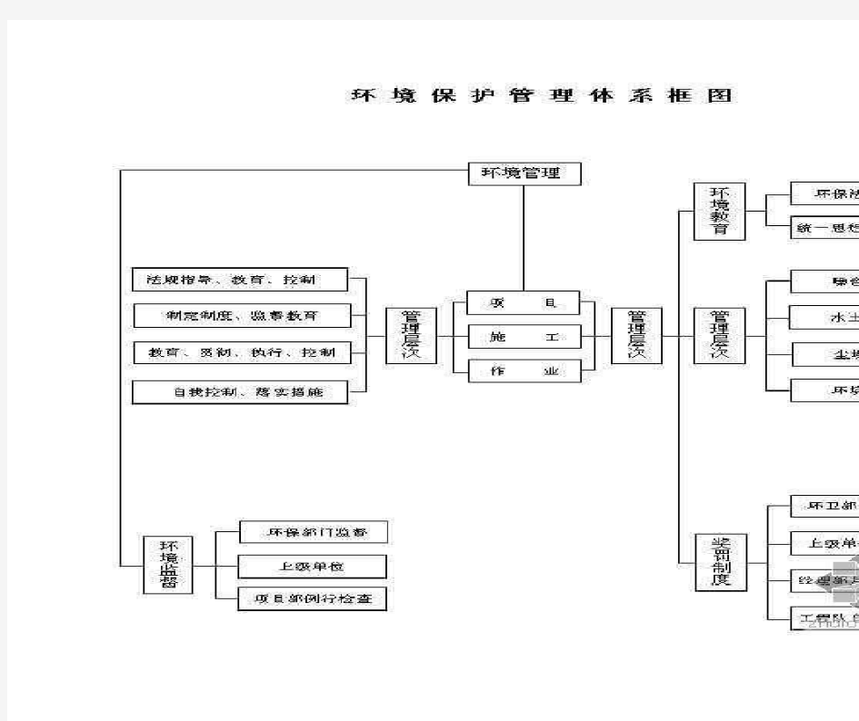 生产车间卫生管理制度23373