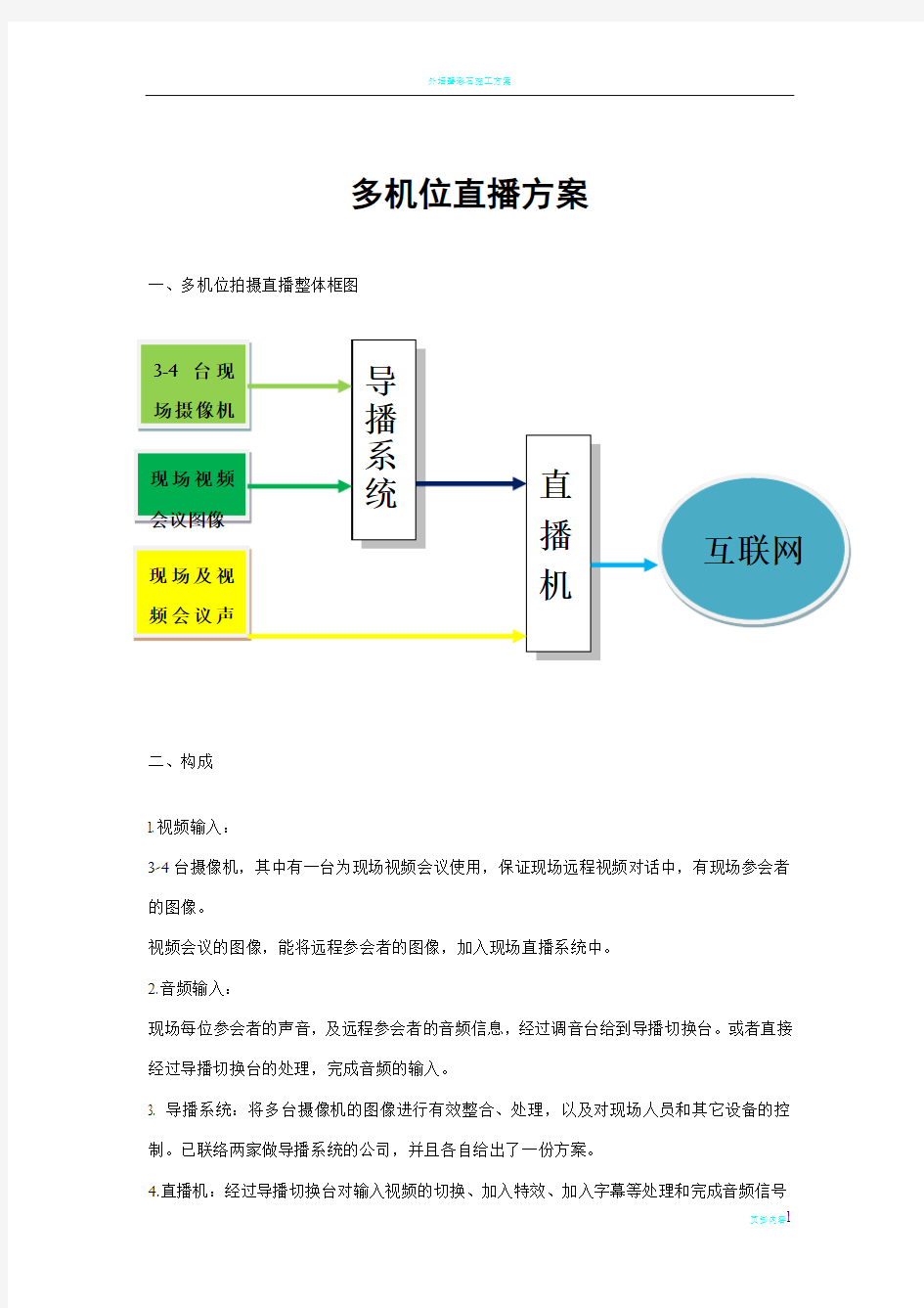 多机位直播方案