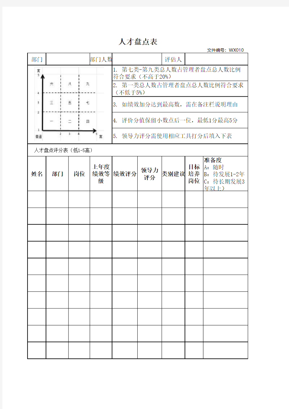 【工具】人才盘点表