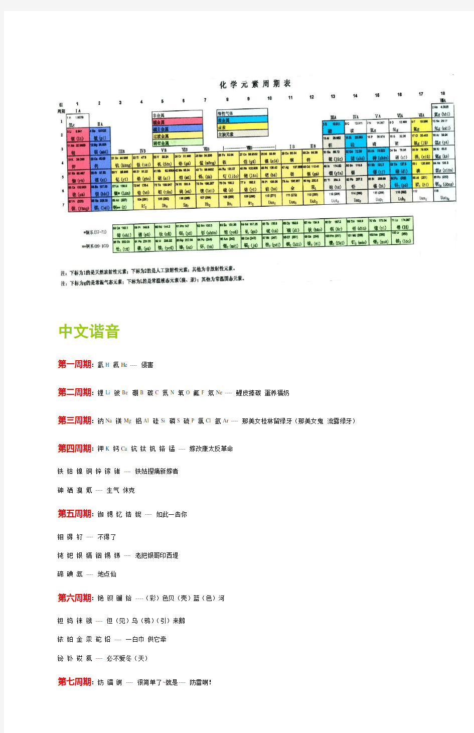 化学元素周期表 个速记 注音 谐音口诀法 高中必备