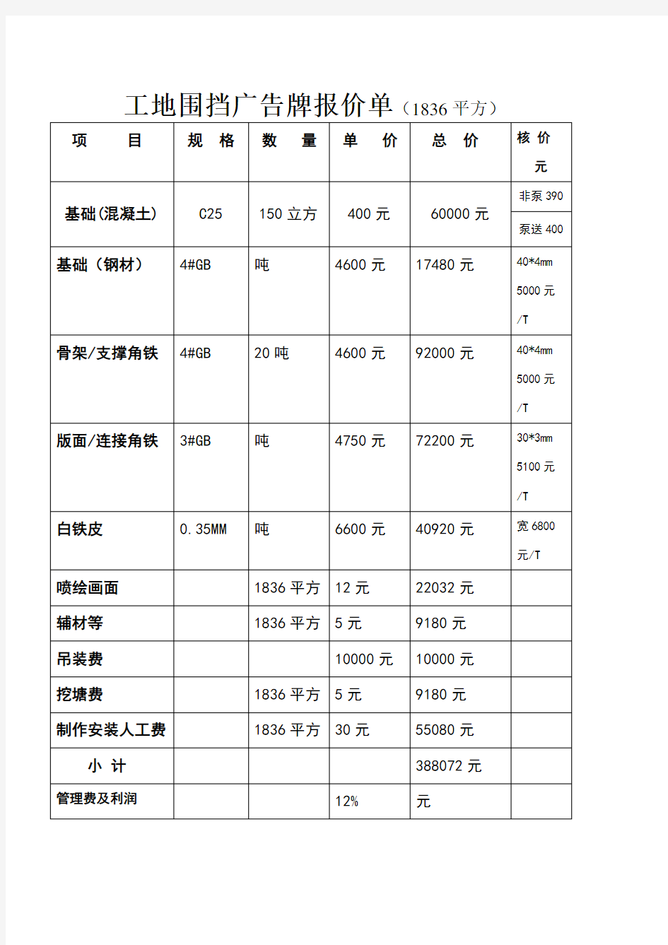 工地围挡广告牌报价单1火炬(2)