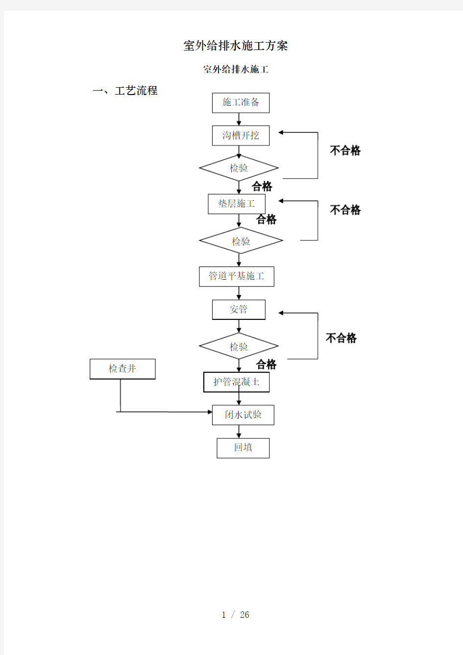 室外给排水施工方案