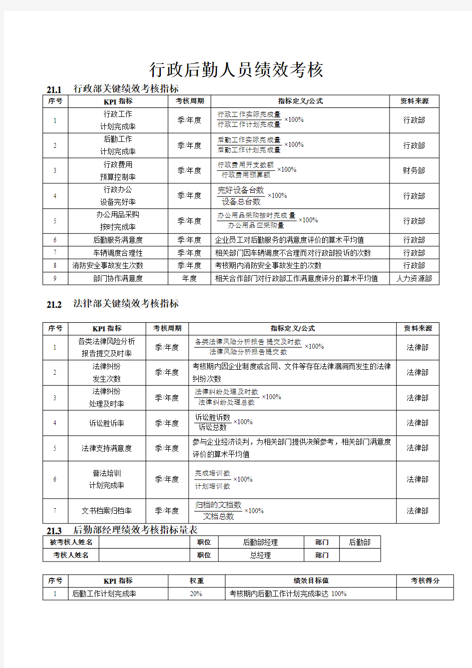 行政后勤人员绩效考核