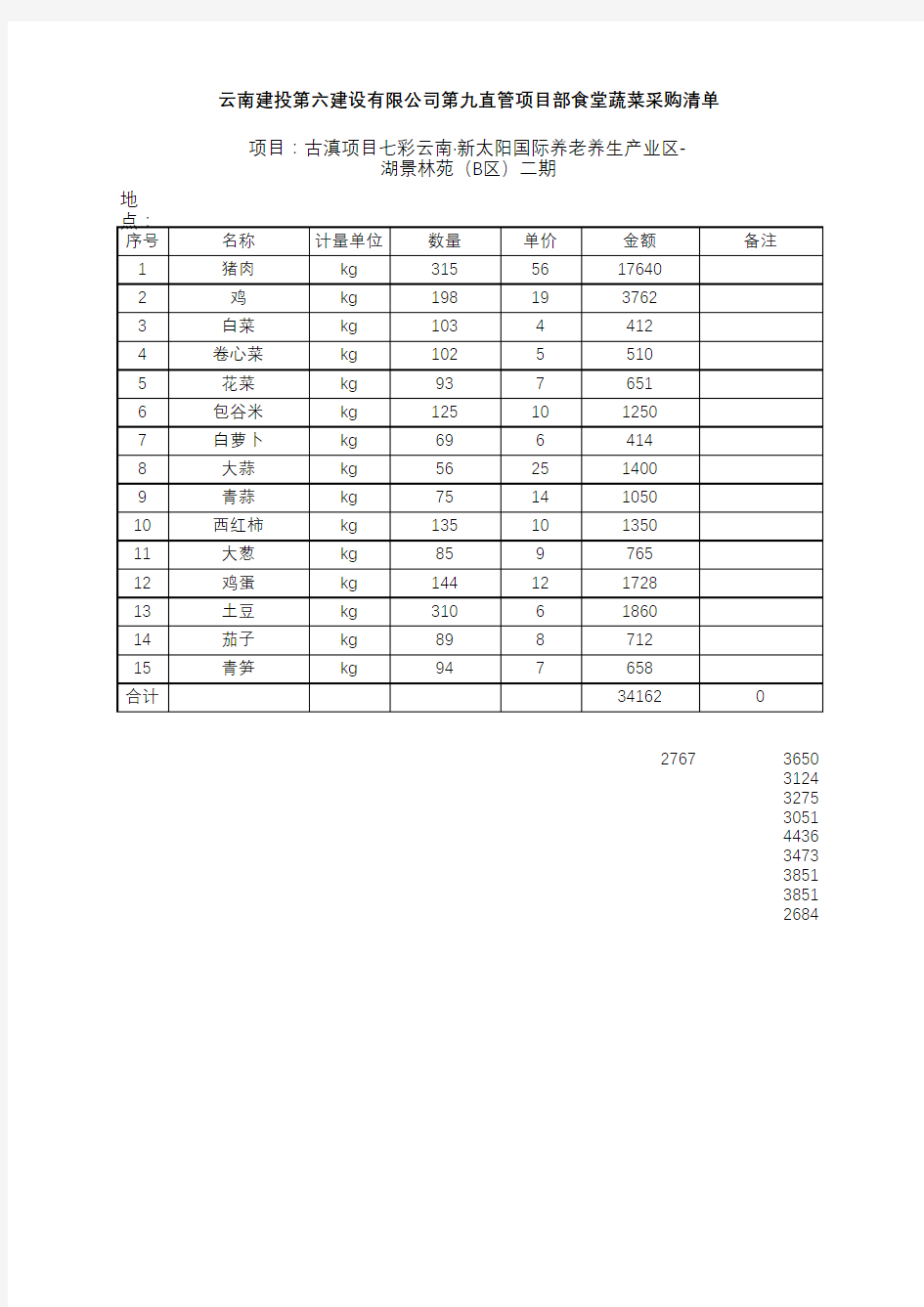 伙食费清单