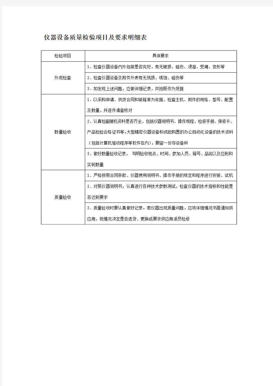 仪器设备质量检验项目及要求明细表