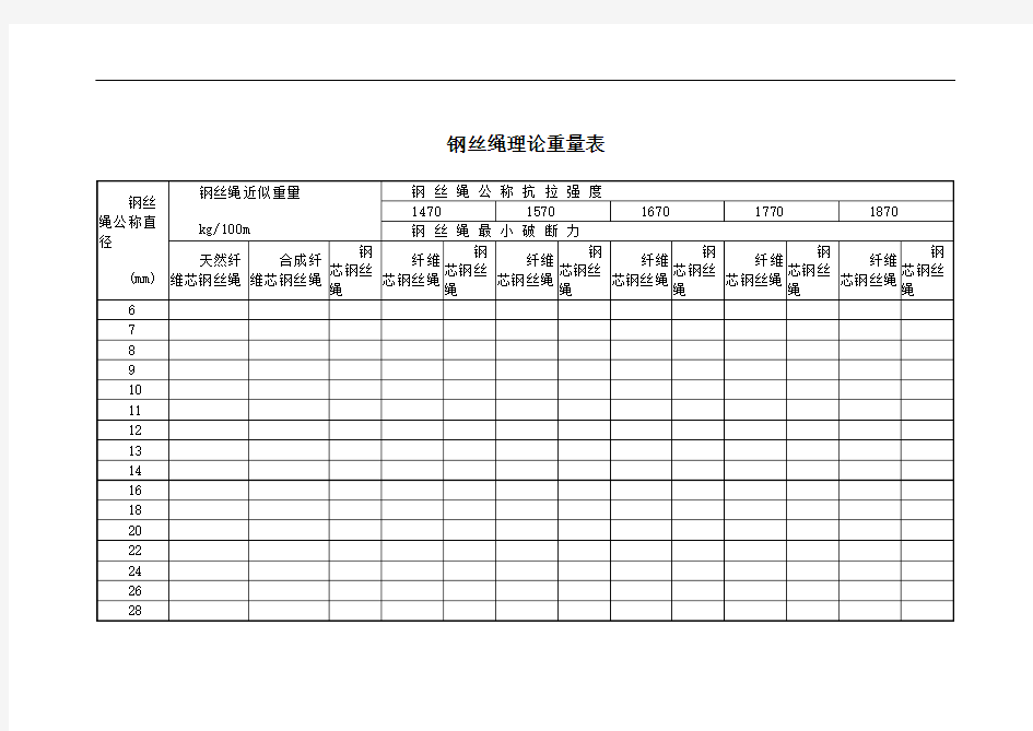 钢丝绳理论重量表