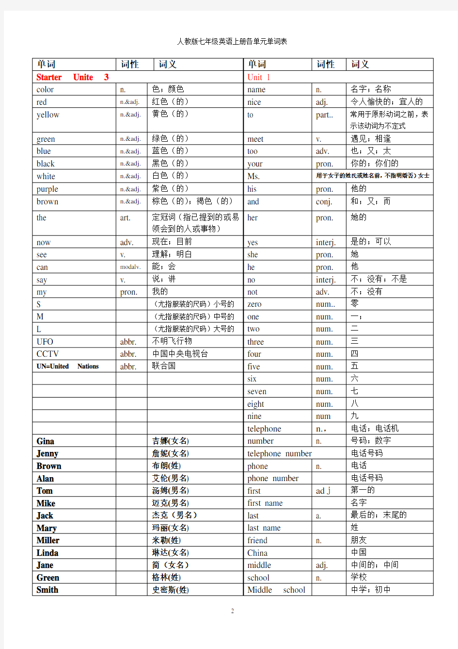 七年级英语上册英语单词表