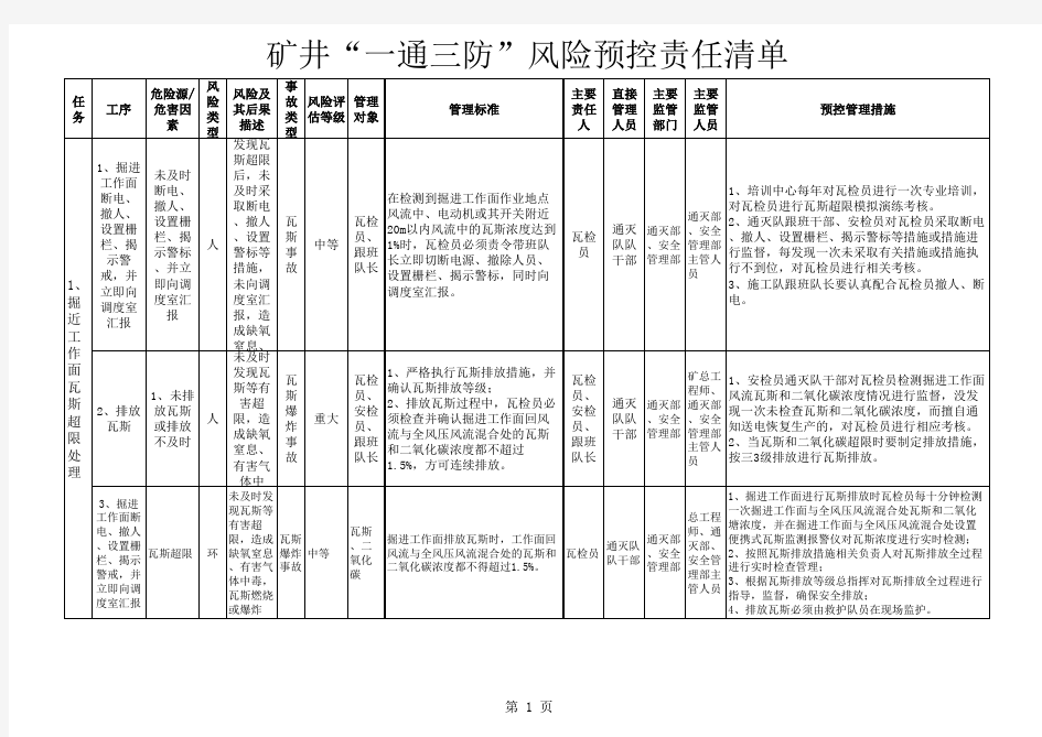 风险清单及管控措施