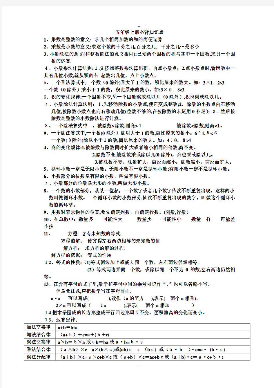 新人教版五年级上册数学必背知识点