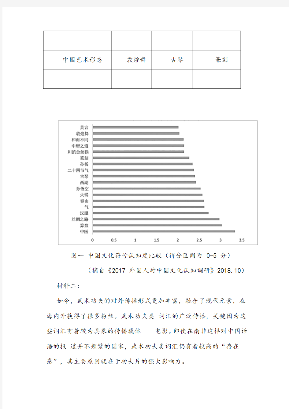 《中国文化要“走出去”,应该怎么做》阅读练习及答案