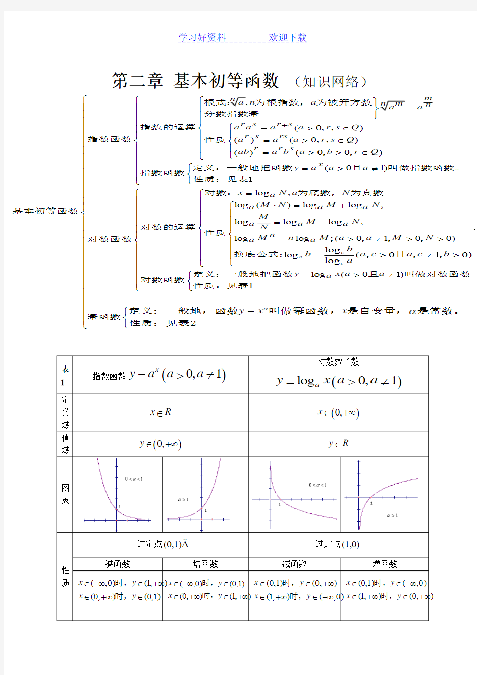 高中数学必修一第二章基本初等函数(知识网络)