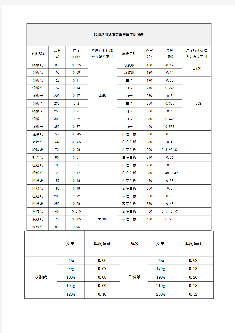 印刷常用纸张克重与厚度对照表