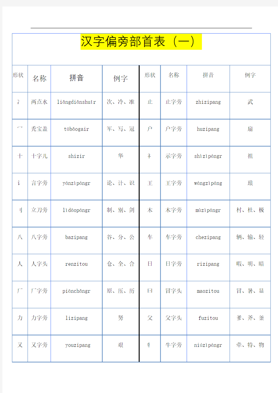 汉语偏旁部首大全完整版