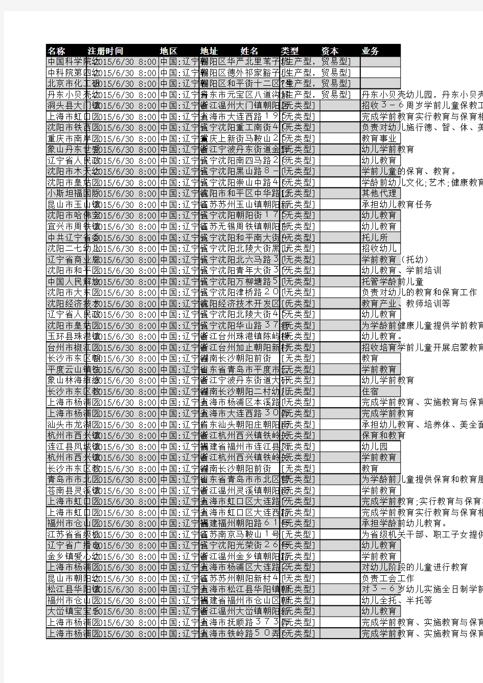 2018年辽宁省幼儿园行业企业名录106家