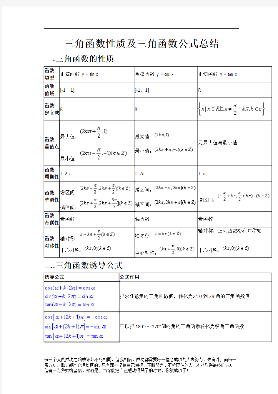 高中数学三角函数性质及三角函数公式总结