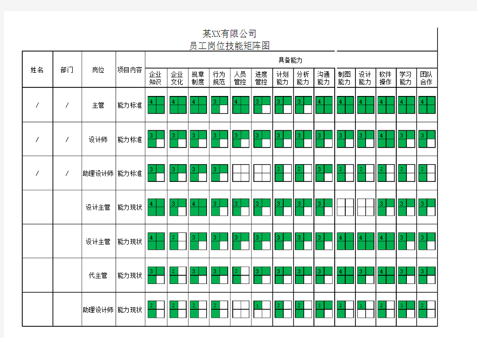 员工岗位技能矩阵图