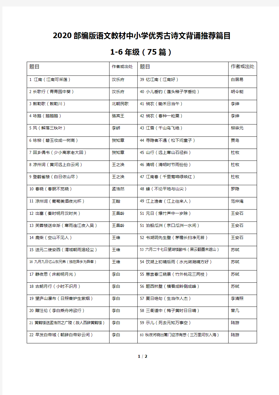 2020部编版语文教材中小学优秀古诗文背诵推荐篇目一至六年级75篇