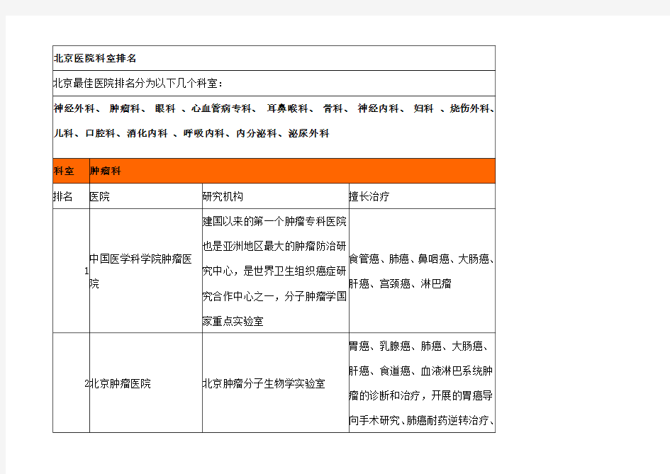 北京医院著名科室排名全面