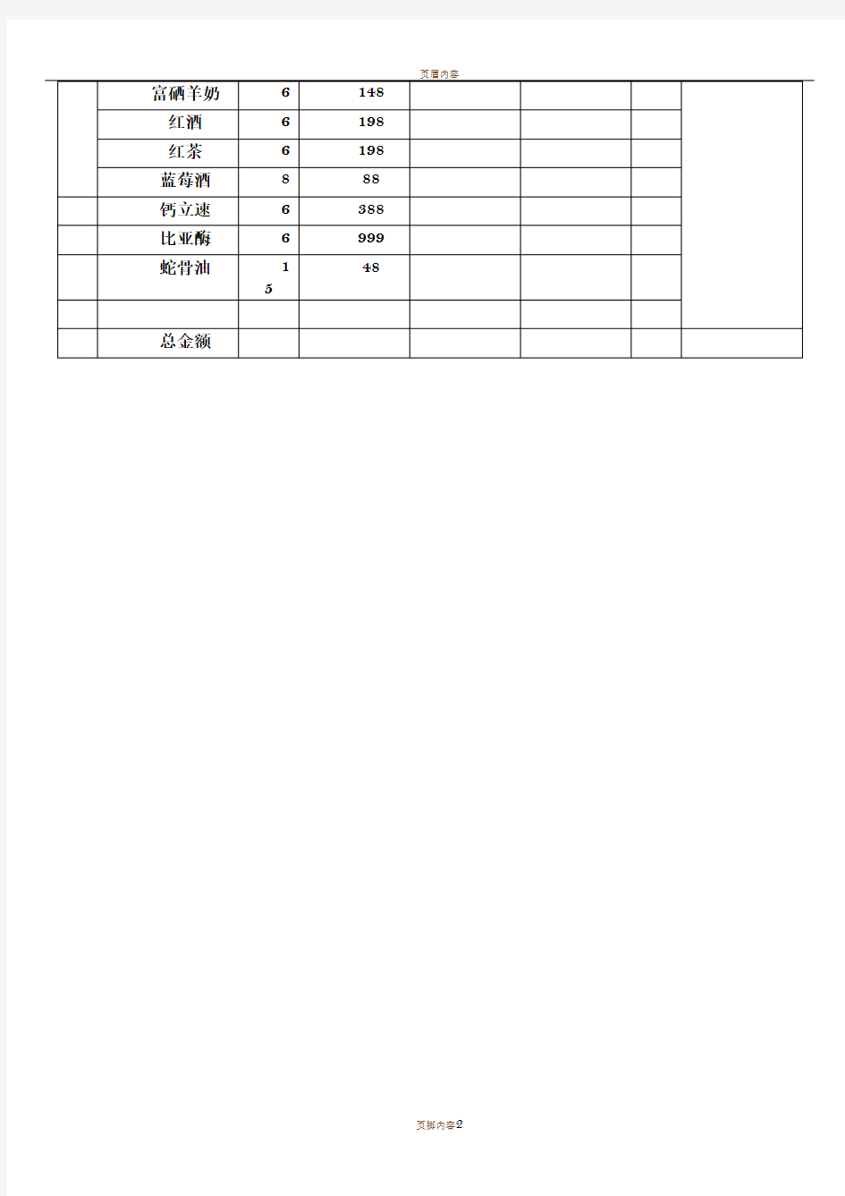 超市商品销售明细表