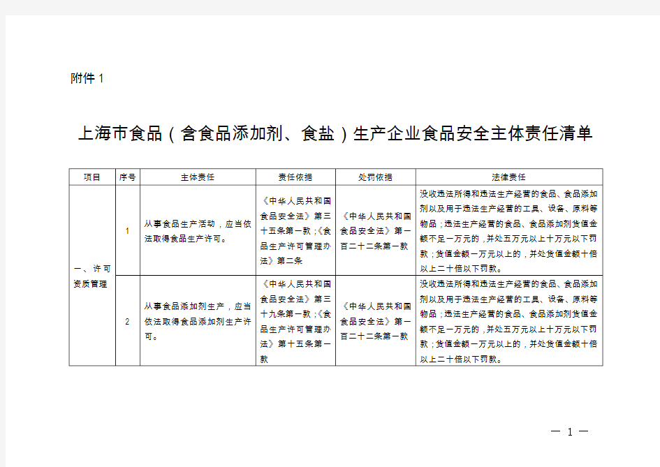 上海市食品生产企业、食品生产加工小作坊食品安全主体责任清单