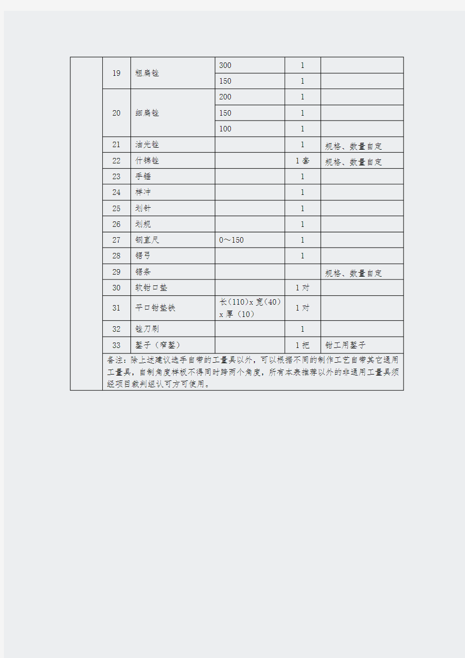 化工设备维修赛项样题修改说明及选手自备工量具清单