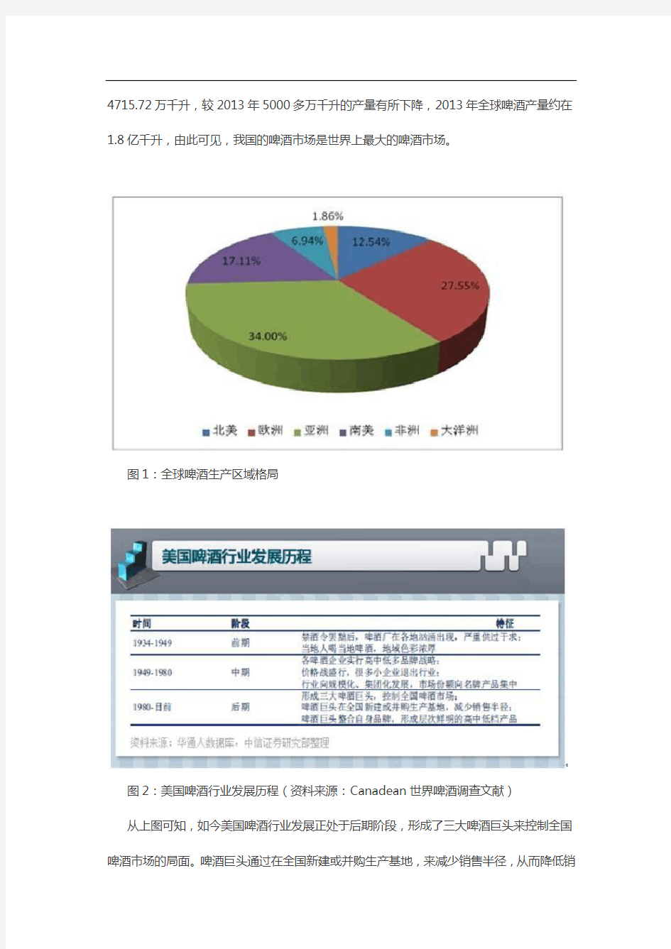 啤酒行业分析报告