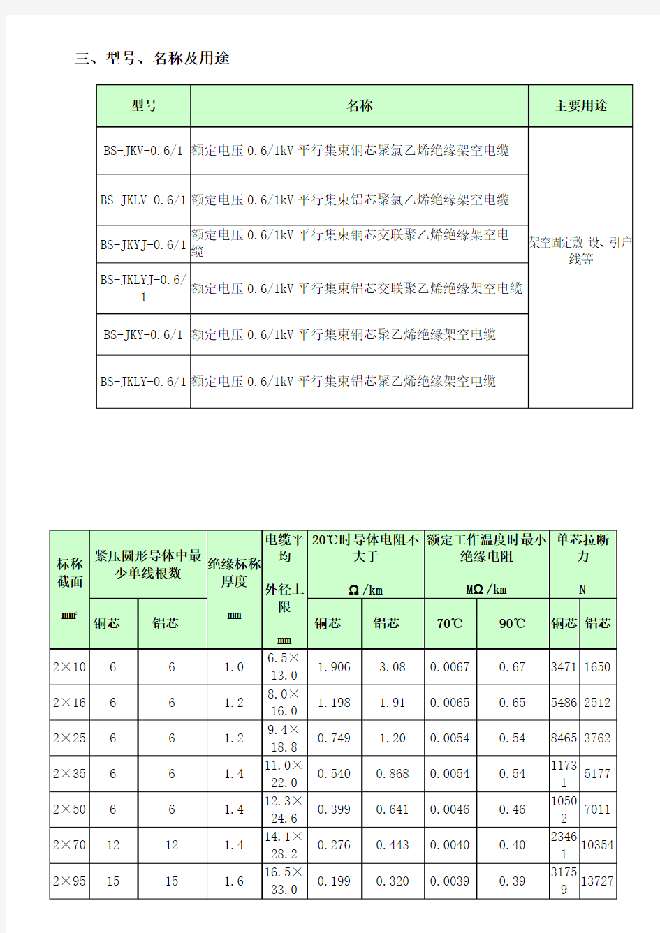 平行集束架空绝缘电缆