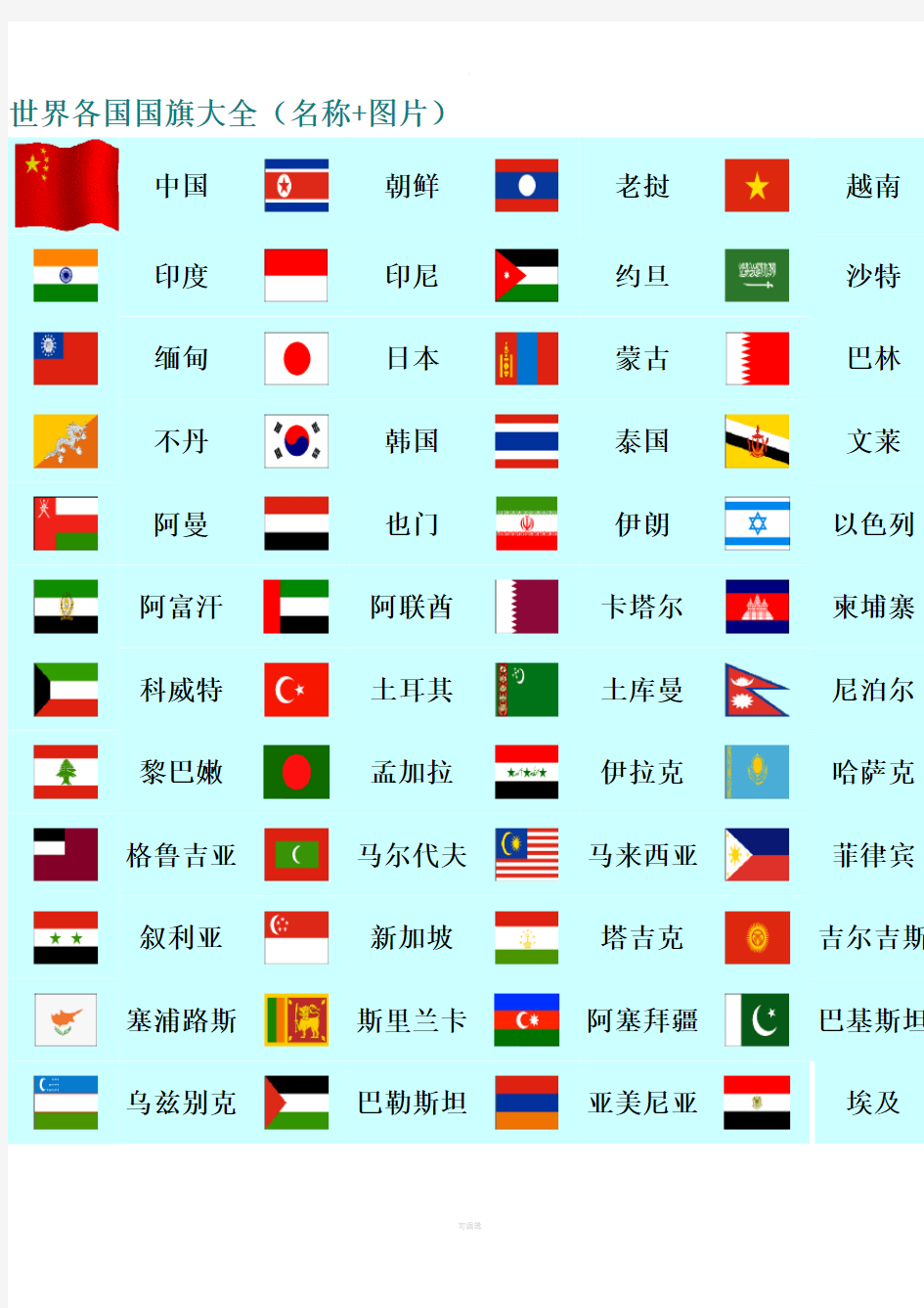 世界各国国旗大全(名称+图片)