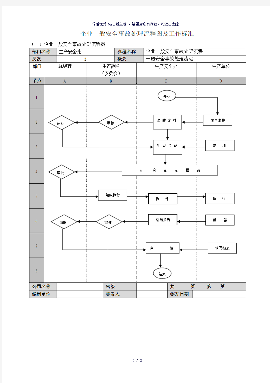 企业一般安全事故处理流程图及工作标准(参考模板)