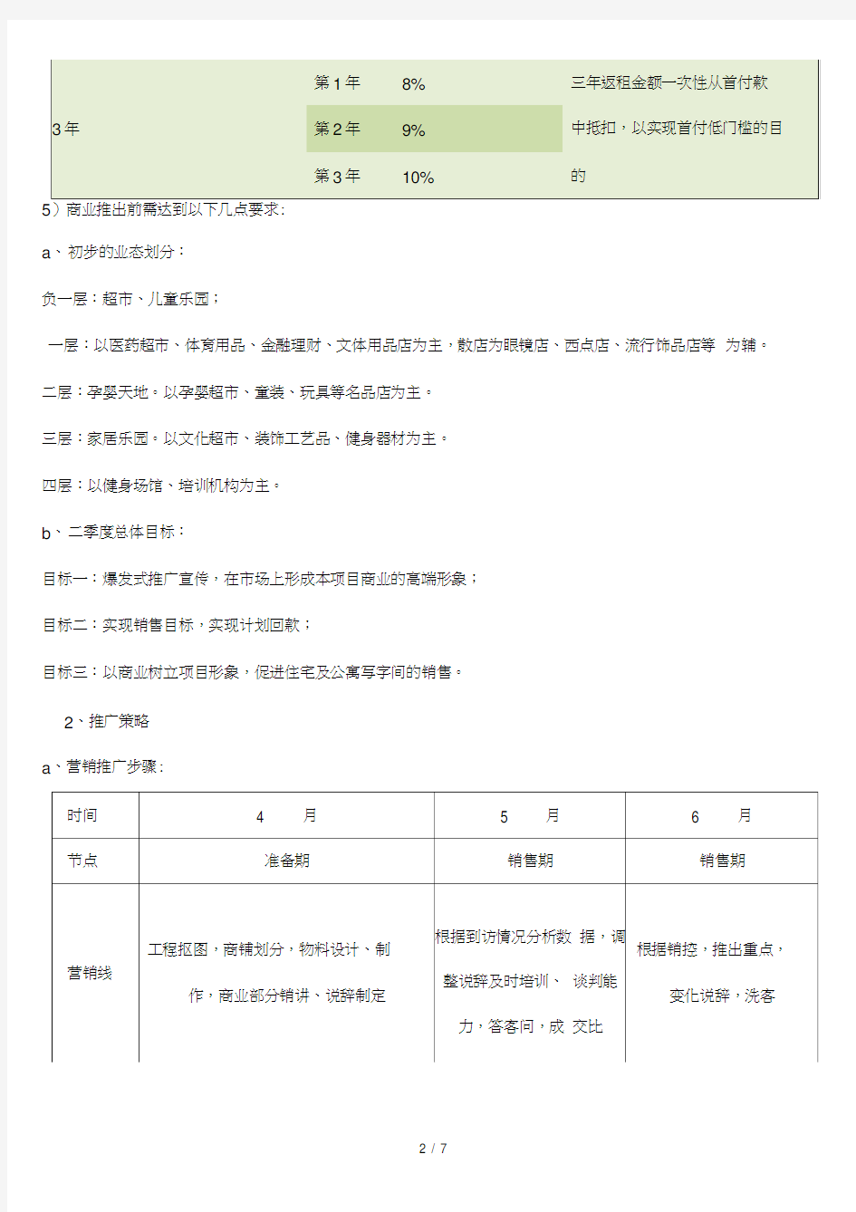 房地产营销推广执行方案