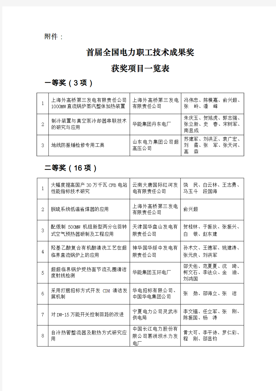 获奖成果一览表