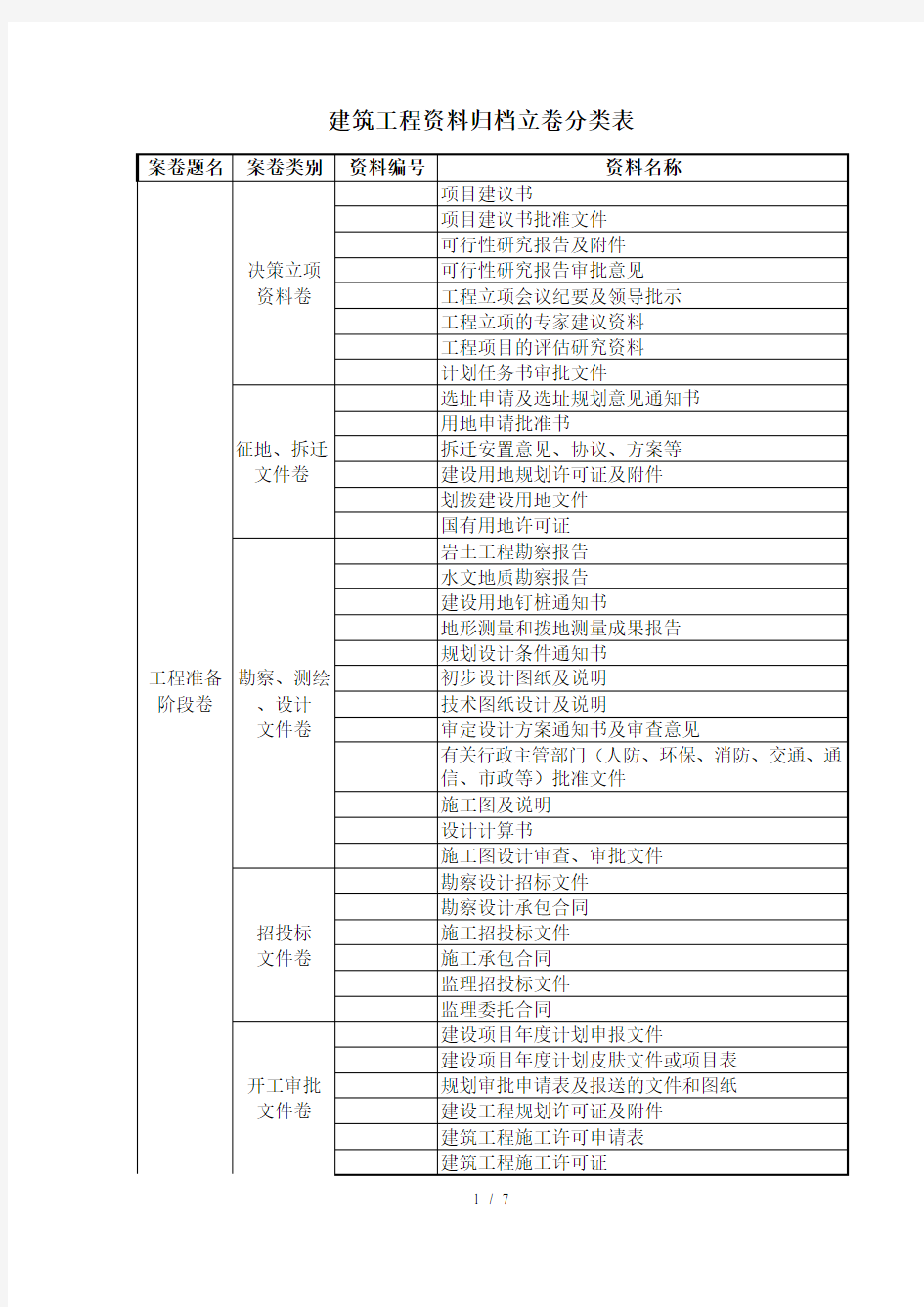 工程档案立卷分类资料