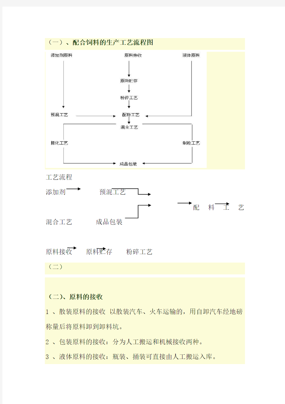 饲料生产工艺流程