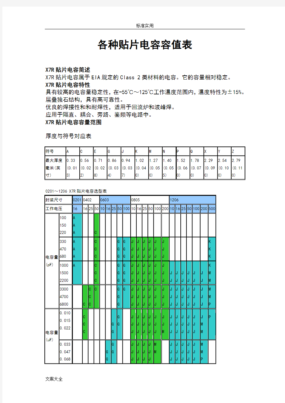 各种贴片电容容值规格全参数表