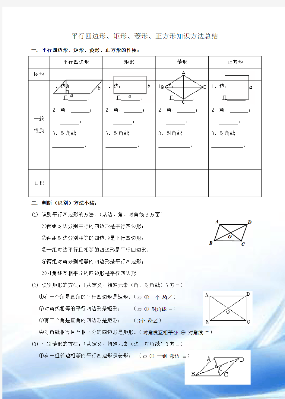 (精典整理)--平行四边形、矩形、菱形、正方形知识点总结