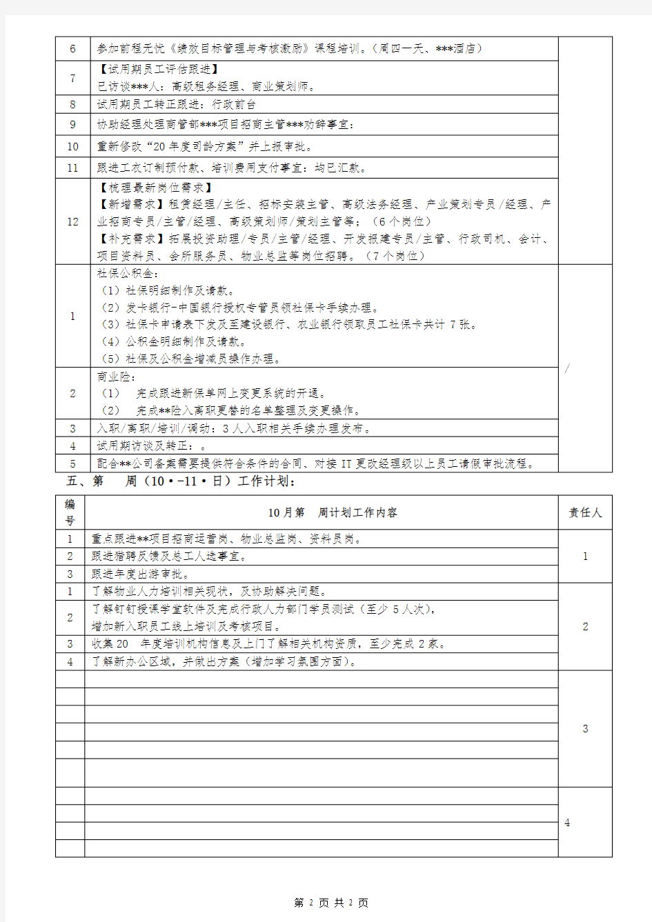 公司人力资源部周报模板