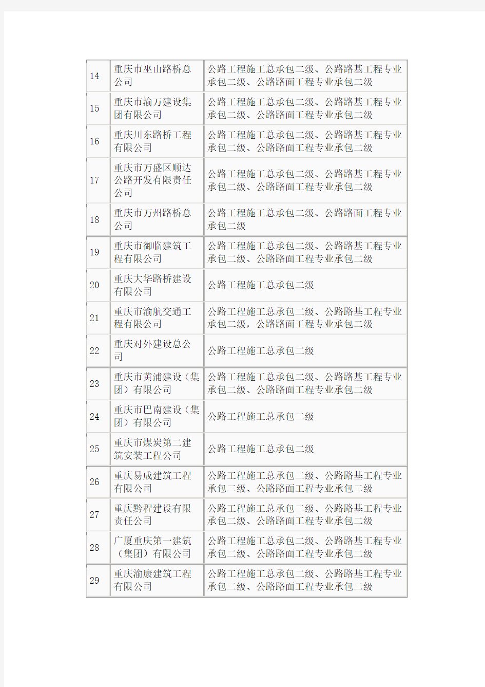 重庆市公路工程施工企业名单 资质一览表