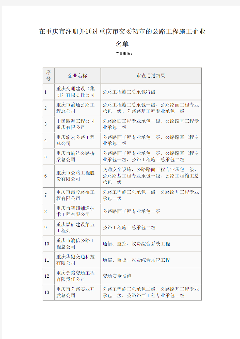 重庆市公路工程施工企业名单 资质一览表