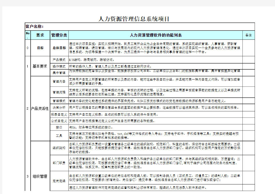 人力资源管理系统功能列表